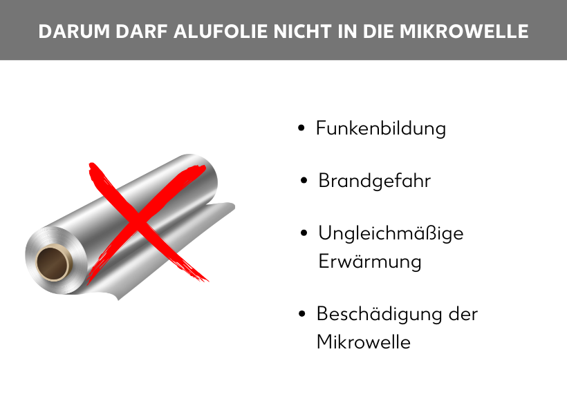 Infografik: Durchgestrichene Alufolie, daneben Aufzählung: Funkenbildung, Brandgefahr, ungleichmäßige Erwärmung, Beschädigungen der Mikrowelle