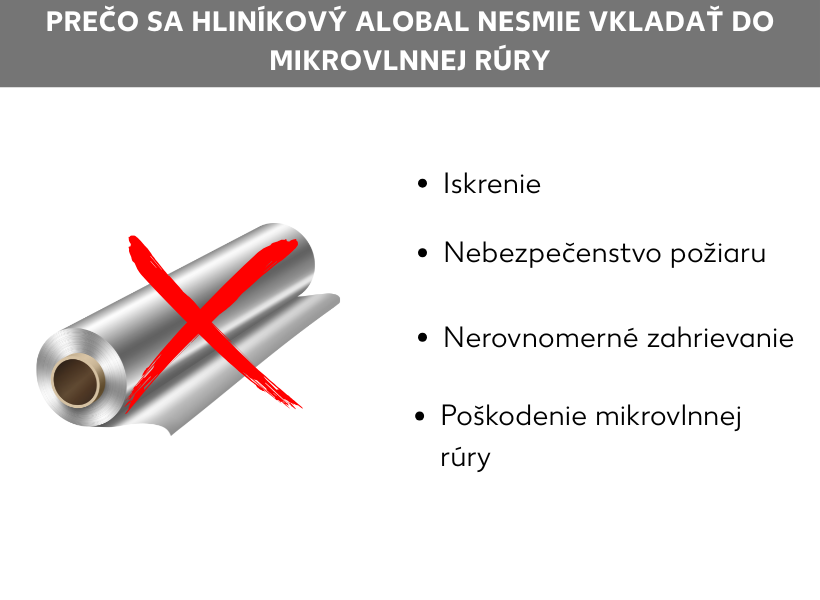 Infografika: Preškrtnutý alobal, vedľa toho výpočet dôvodov: iskrenie, nebezpečenstvo požiaru, nerovnomerné ohrievanie, poškodenie mikrovlnky