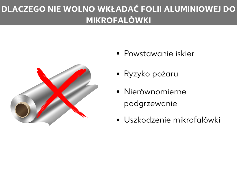 Infografika: Przekreślona folia aluminiowa, obok lista: iskrzenie, ryzyko pożaru, nierównomierne podgrzewanie, uszkodzenia mikrofali