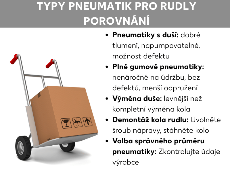 Infografika: Porovnání typů pneumatik pro rudly. Grafika zobrazuje rudl s krabicí a seznam pěti bodů: 1. Vzduchové pneumatiky: dobrá absorpce nárazů, lze hustit, hrozí defekt. 2. Plnopryžové pneumatiky: bezúdržbové, bez defektů, menší odpružení. 3. Výměna duše: levnější než výměna celého kola. 4. Demontáž kola rudlu: povolit šroub nápravy, stáhnout kolo. 5. Správný průměr pneumatiky: zkontrolovat údaje výrobce.