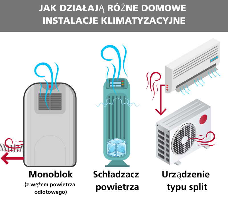 Porównanie różnych instalacji klimatyzacyjnych