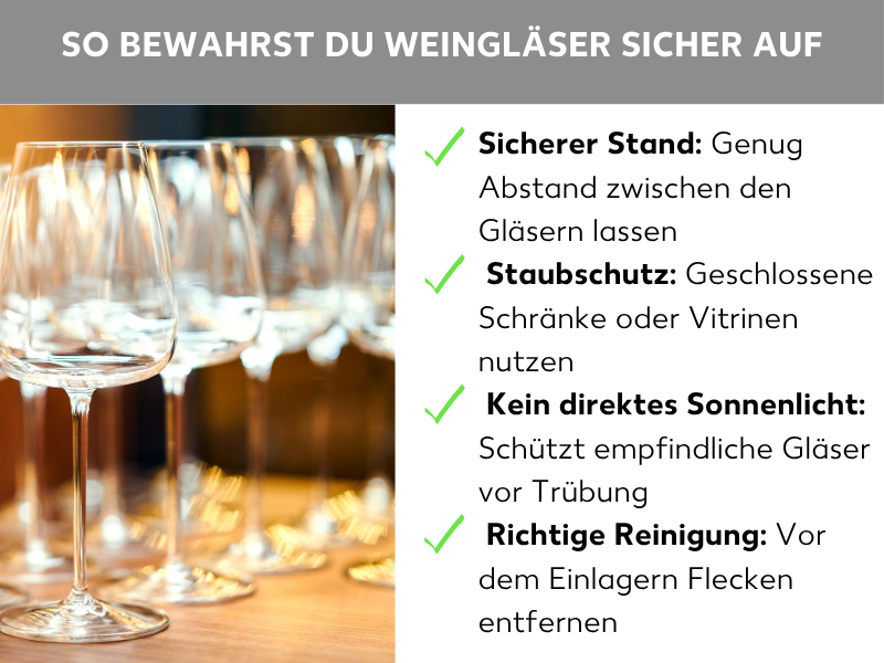 Infografik: So bewahrst du Weingläser sicher auf: Links ein Foto mehrerer leerer Weingläser auf einem Holztisch. Rechts eine Liste mit vier Punkten, jeweils mit grünem Häkchen: 1. Sicherer Stand: Genug Abstand zwischen den Gläsern lassen. 2. Staubschutz: Geschlossene Schränke oder Vitrinen nutzen. 3. Kein direktes Sonnenlicht: Schützt empfindliche Gläser vor Trübung. 4. Richtige Reinigung: Vor dem Einlagern Flecken entfernen.