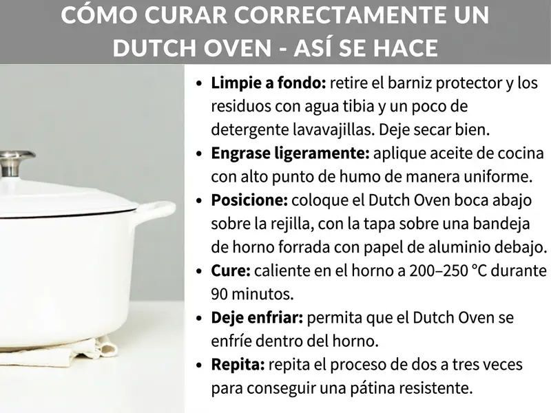 Infografía: «Cómo curar correctamente un Dutch Oven: paso a paso». La imagen muestra a la izquierda una foto en blanco de un Dutch Oven con tapa sobre una superficie clara, junto a un paño de lino. A la derecha se enumeran seis pasos: 1. Limpiar a fondo: eliminar el barniz protector y los residuos con agua caliente y un poco de jabón. Dejar secar bien. 2. Aplicar una fina capa de aceite: extender uniformemente un aceite de cocina con alto punto de humo. 3. Colocar: poner el Dutch Oven boca abajo sobre la rejilla del horno y la tapa sobre una bandeja forrada con papel de aluminio debajo. 4. Curar: calentar en el horno a 200–250 °C durante 90 minutos. 5. Dejar enfriar: dejar que el Dutch Oven se enfríe dentro del horno. 6. Repetir: repetir el proceso dos o tres veces para conseguir una pátina resistente.