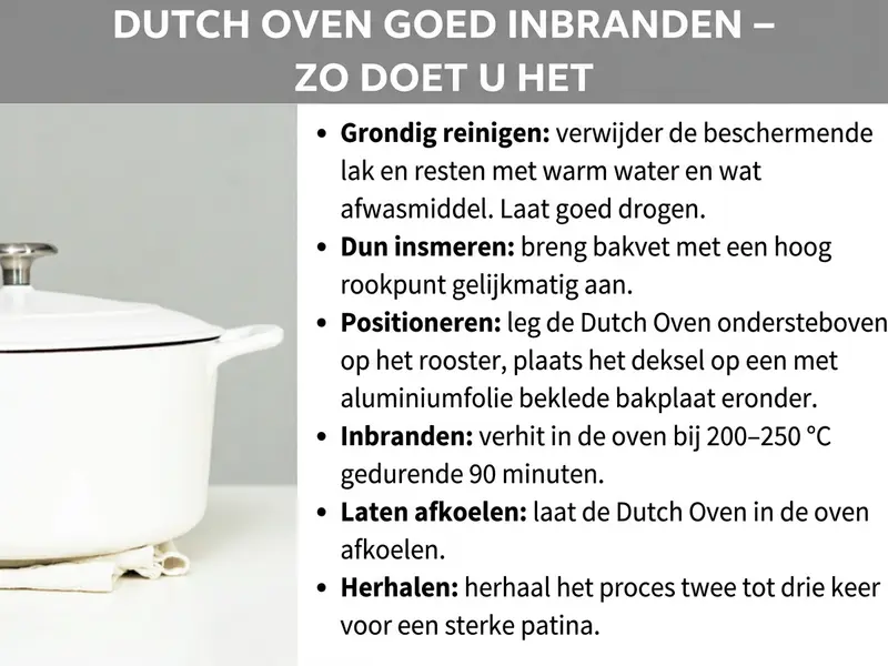 Infographic: "Dutch oven goed inbranden – Zo doe je dat". De afbeelding toont links een witte foto van een Dutch oven met deksel op een lichte ondergrond, met daarnaast een linnen doek. Rechts staan zes stappen als opsommingspunten: 1. Grondig reinigen: Beschermlak en resten verwijderen met warm water en een beetje afwasmiddel. Goed laten drogen. 2. Dun inoliën: Spijsolie met een hoog rookpunt gelijkmatig aanbrengen. 3. Positioneren: Dutch oven ondersteboven op het ovenrooster leggen, deksel op een met aluminiumfolie beklede bakplaat eronder. 4. Inbranden: In de oven bij 200–250 °C gedurende 90 minuten verhitten. 5. Laten afkoelen: Dutch oven in de oven laten afkoelen. 6. Herhalen: Het proces twee tot drie keer herhalen voor een sterke patina.