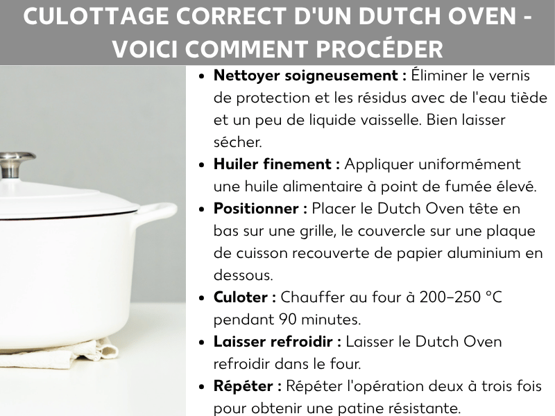 Infographie : « Bien culotter un dutch oven – Mode d’emploi ». L’image montre à gauche une photo d’un dutch oven avec son couvercle sur un fond clair, accompagné d’un torchon en lin. À droite, six étapes sont listées : 1. Bien nettoyer : retirer le vernis de protection et les résidus à l’eau tiède avec un peu de liquide vaisselle, puis bien laisser sécher. 2. Huiler finement : appliquer une huile alimentaire à point de fumée élevé de manière uniforme. 3. Positionner : placer le dutch oven retourné sur la grille, et le couvercle sur une plaque recouverte de papier aluminium en dessous. 4. Culotter : chauffer au four à 200-250 °C pendant 90 minutes. 5. Laisser refroidir : laisser le dutch oven refroidir dans le four. 6. Répéter : renouveler l’opération deux à trois fois pour obtenir une patine solide.