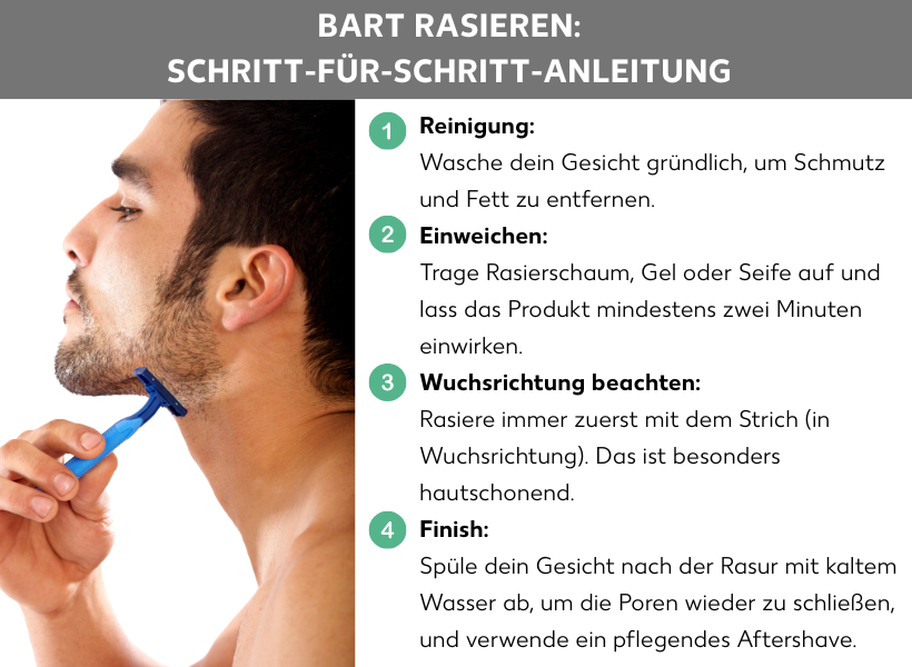  Infografik: Bart rasieren: Schitt-für-Schritt-Anleitung. Mit den Listenpunkten 1. Reinigung, 2. Einweichen, 3. Wuchsrichtung beachten 4. Finish