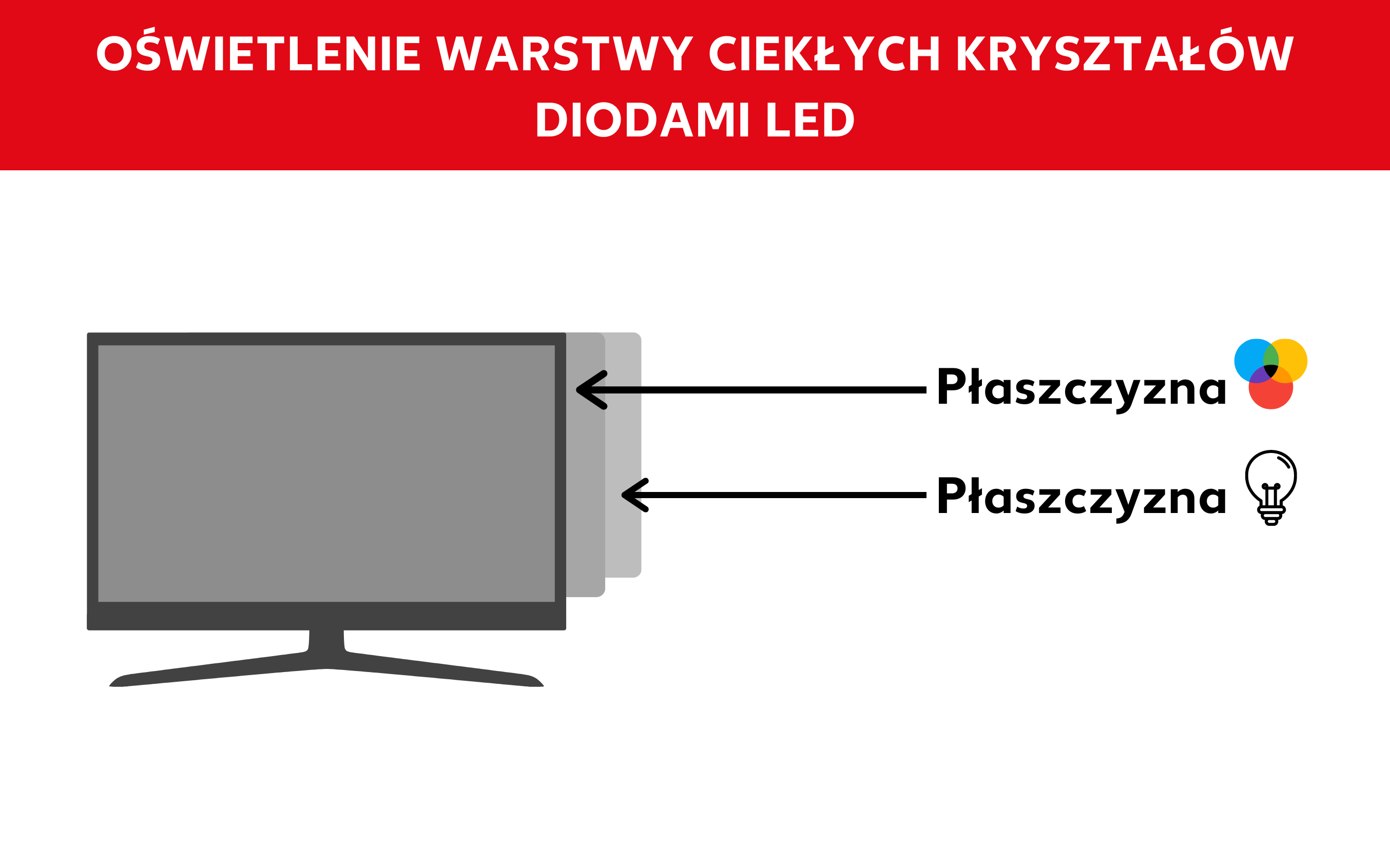 LED TV