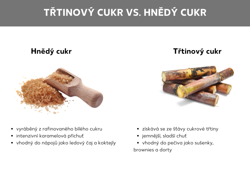 Informační grafika: Rozdíly mezi třtinovým a hnědým cukrem, nalevo je obrázek hnědého cukru, pod ním následující výčet: vyrábí se z rafinovaného bílého cukru; intenzivní karamelové tóny; vhodný do nápojů, jako je ledový čaj a koktejly. Vpravo je obrázek třtinového cukru, pod ním následující výčet: vyrábí se ze šťávy z cukrové třtiny; jemná, sladká chuť; hodí se do pečiva, jako jsou sušenky, brownies a koláče.