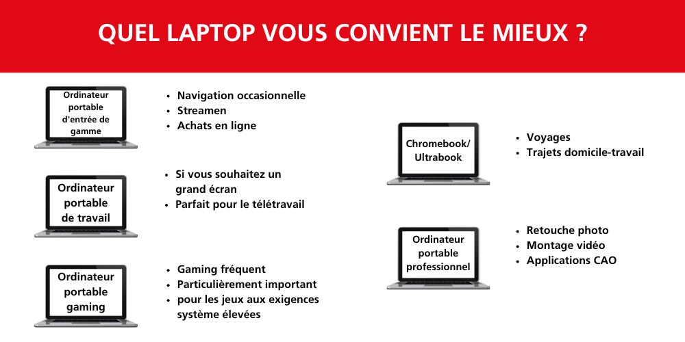Quel ordinateur portable pour moi