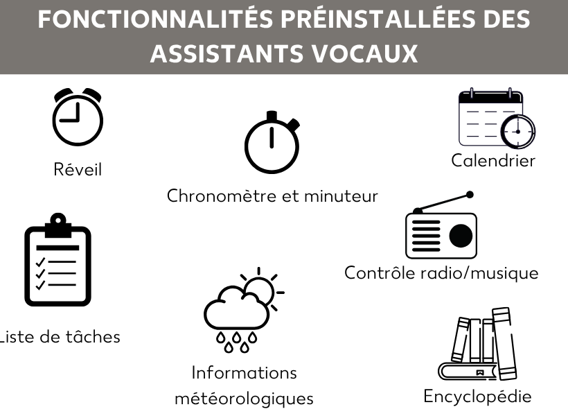 Fonctionnalités des assistants vocaux