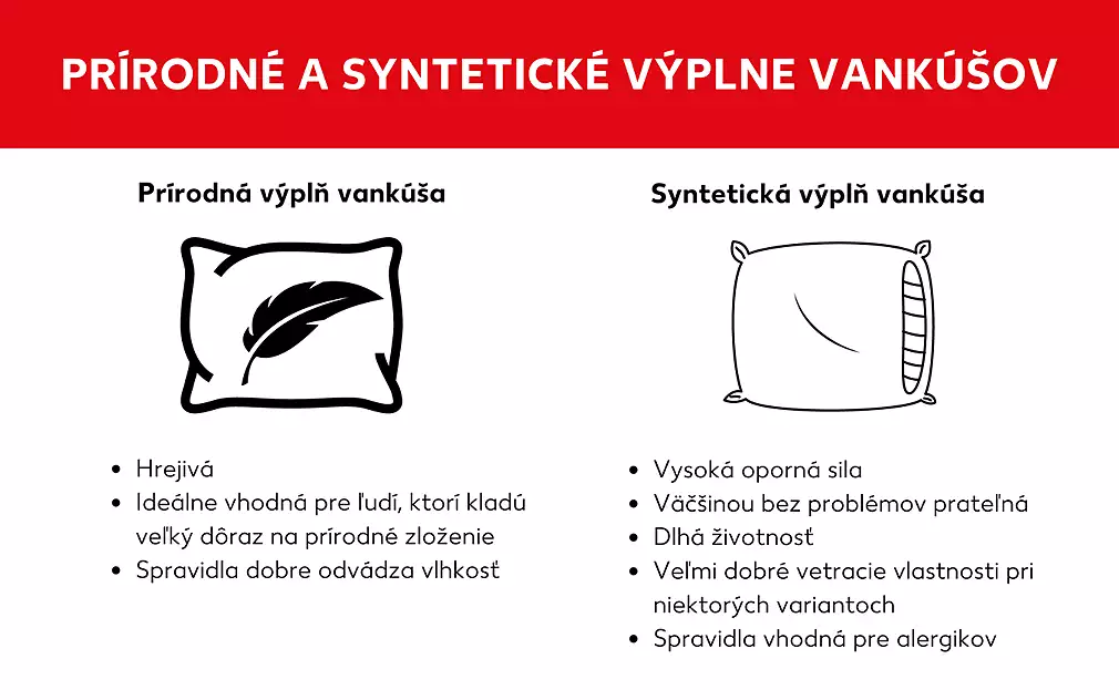 Prírodná alebo syntetická výplň vankúšov