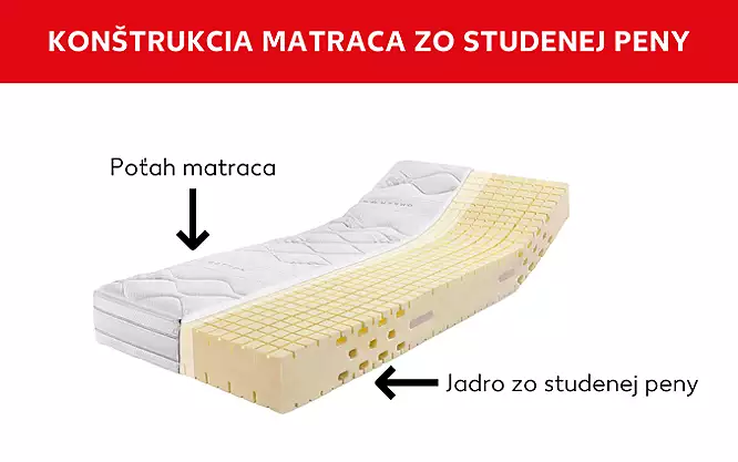 Konštrukcia matraca zo studenej peny