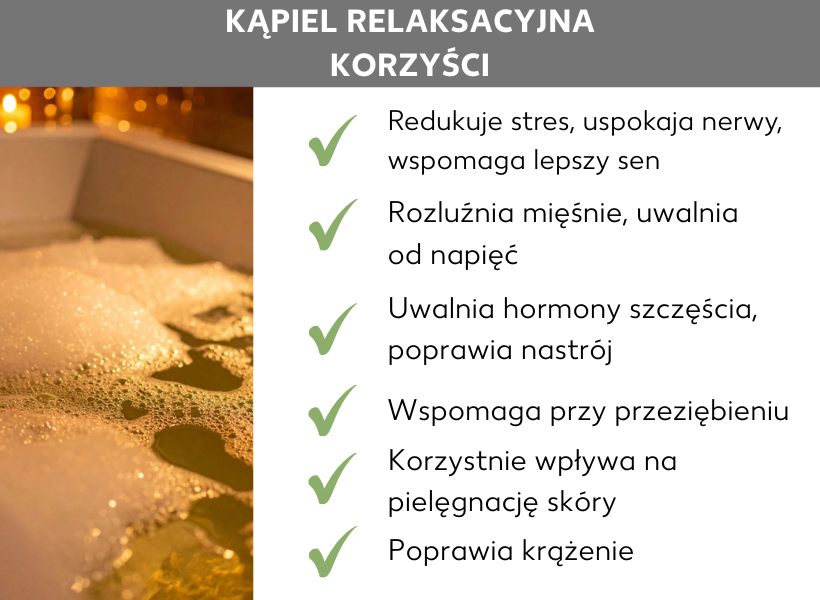 Infografika: Zalety relaksującej kąpieli. Wanna z pianą i świeczkami w tle. Obok następujące punkty: Redukuje stres, uspokaja nerwy, wpływa na lepszy sen. Rozluźnia mięśnie, likwiduje napięcia. Uwalnia hormony szczęścia, poprawia nastrój. Pomaga przy przeziębieniu. Wspiera pielęgnację skóry. Poprawia krążenie.
