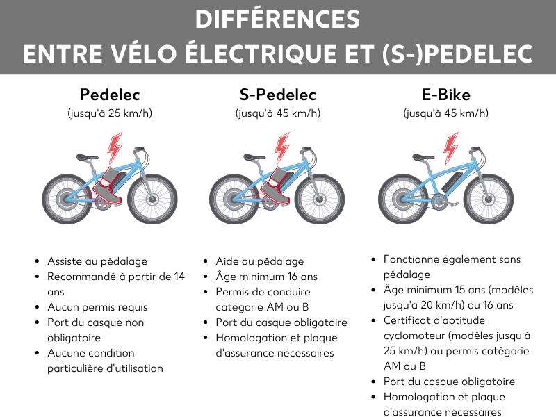 Différences entre vélo électrique et vélo à assistance électrique