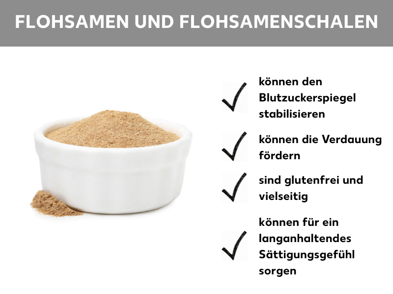 Infografik: Infografik zu Flohsamen und Flohsamenschalen. Flohsamenschalen in einer weißen Keramikschale, daneben die Listenpunkte: können den Blutzuckerspiegel stabilisieren, können die Verdauung fördern, sind glutenfrei und vielseitig, können für ein langanhaltendes Sättigungsgefühl sorgen.