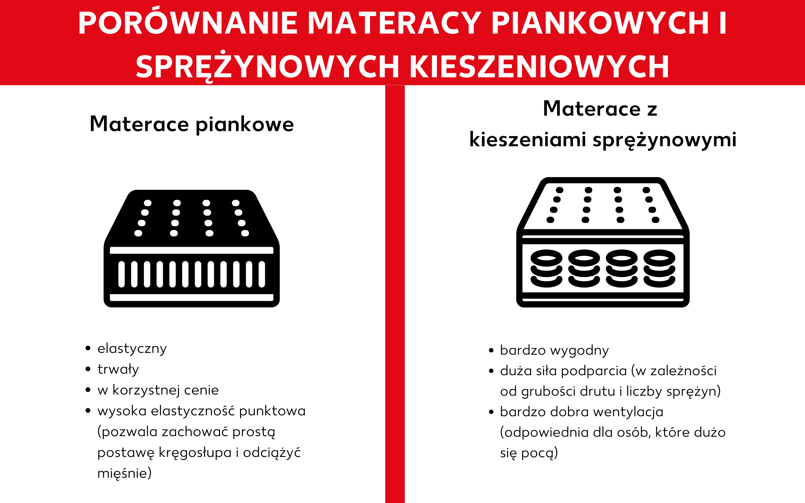 Porównanie właściwości pianki i rdzenia sprężynowego