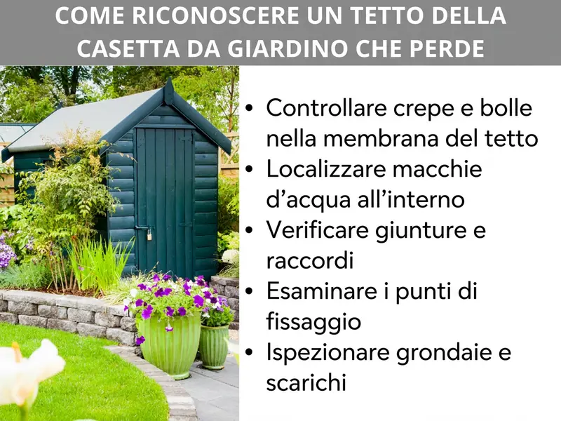 Infografica: come riconoscere un tetto della casetta che perde. A sinistra la foto di una casetta da giardino in legno verde scuro con tetto a due falde, circondata da fiori e piante. A destra un elenco con cinque punti: 1. Controllare crepe e bolle nella guaina del tetto. 2. Individuare macchie d'acqua all'interno. 3. Verificare giunzioni e raccordi. 4. Ispezionare i punti di fissaggio. 5. Controllare grondaie e scarichi. Titolo in bianco su barra grigia in alto.