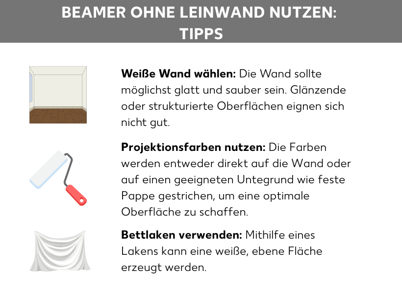 Infografik: Beamer ohne Leinwand nutzen: Tipps: Neben der Grafik einer Zimmerwand steht: Weiße Wand wählen: Die Wand sollte möglichst glatt und sauber sein. Glänzende oder strukturierte Oberflächen eignen sich nicht gut. Neben der Grafik einer Farbrolle steht: Projektionsfarben nutzen: Die Farben werden entweder direkt auf die Wand oder einen geeigneten Untergrund wie feste Pappe gestrichen, um eine optimale Oberfläche für Beamer-Projektionen zu schaffen. Neben der Grafik eines Bettlakens steht: Bettlaken verwenden: Mithilfe eines Lakens kannst du eine weiße, ebene Fläche erzeugen.