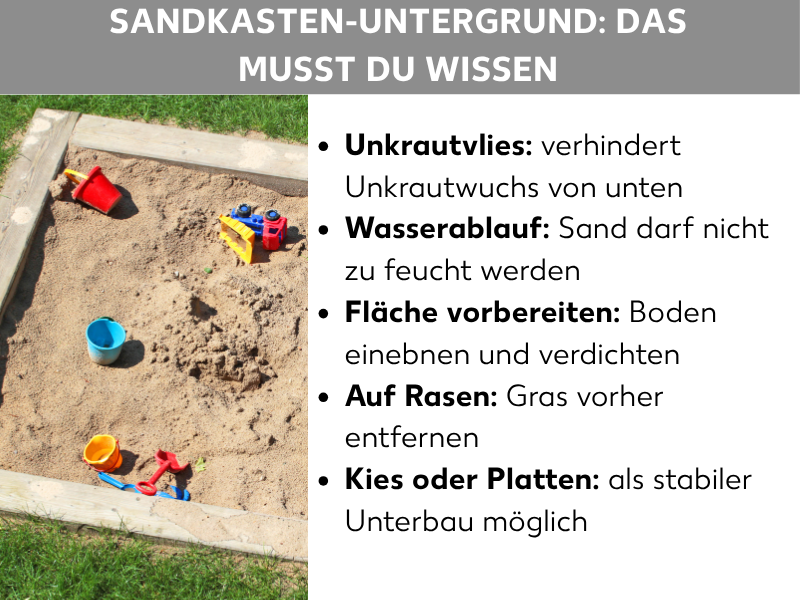 Infografik: Sandkasten-Untergrund – Das musst du wissen. Die Liste umfasst fünf Punkte: 1. Unkrautvlies: verhindert Unkrautwuchs von unten. 2. Wasserablauf: Sand darf nicht zu feucht werden. 3. Fläche vorbereiten: Boden einebnen und verdichten. 4. Auf Rasen: Gras vorher entfernen. 5. Kies oder Platten: als stabiler Unterbau möglich.