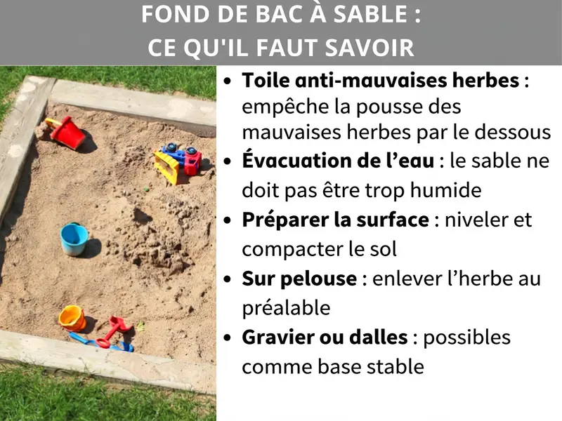 Infographie : Sous-couche pour bac à sable – Ce qu'il faut savoir. La liste comprend cinq points : 1. Toile anti-herbe : empêche les mauvaises herbes de pousser par le dessous. 2. Évacuation de l'eau : le sable ne doit pas rester trop humide. 3. Préparation du sol : niveler et tasser la surface. 4. Sur gazon : retirer l'herbe au préalable. 5. Gravier ou dalles : une option pour un support stable.