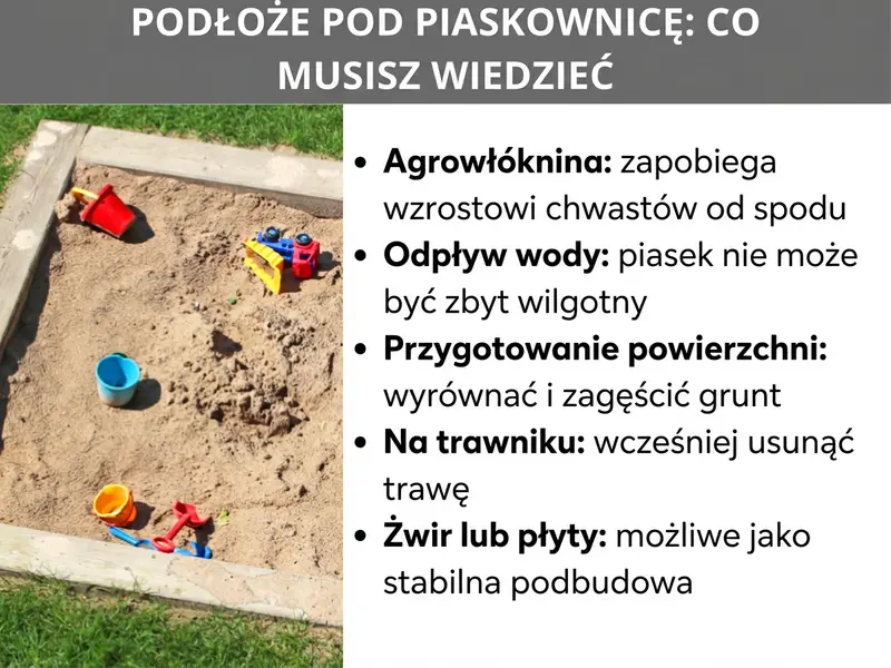 Infografika: Podłoże pod piaskownicę – co warto wiedzieć. Lista obejmuje pięć punktów: 1. Agrowłóknina: zapobiega przerastaniu chwastów od dołu. 2. Odpływ wody: piasek nie może być zbyt wilgotny. 3. Przygotowanie terenu: wyrównaj i ubij podłoże. 4. Na trawniku: wcześniej usuń trawę. 5. Żwir lub płyty: jako stabilna podbudowa.