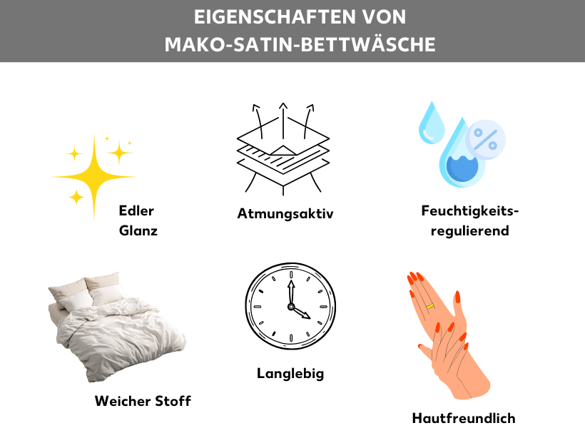 Infografik: Eigenschaften von Mako-Satin: Edler Glanz, atmungsaktiv, feuchtigkeitsregulierend, weicher Stoff, langlebig, hautfreundlich. Dazu Symbole wie Wassertropfen, Hände, eine Uhr oder weiches Bettzeug.