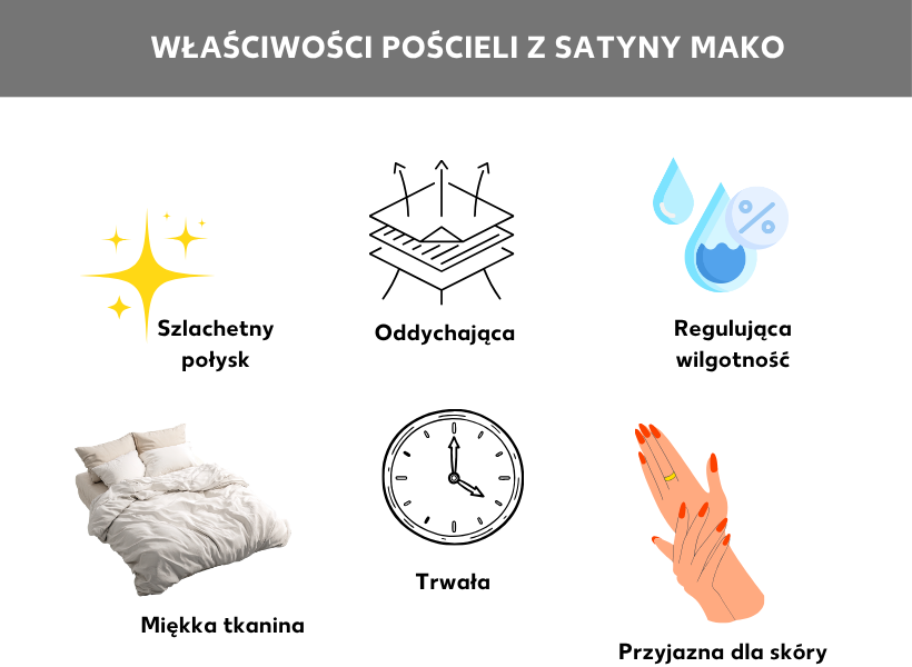 Infografika: Właściwości makrosatyny. Szlachetny połysk, przepuszczalność powietrza, regulacja wilgotności, miękkość, wytrzymałość, pozytywne oddziaływanie na skórę. Do tego symbole, takie jak krople wody, dłonie, zegar lub miękka pościel.