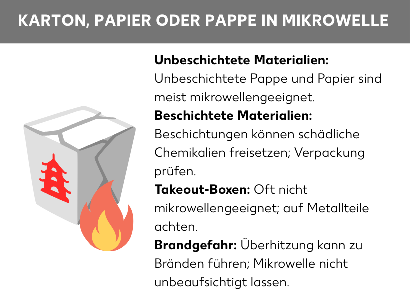 Infografik: Karton, Papier oder Pappe in Mikrowelle, Takeout-Box, daneben folgende Liste: Unbeschichtete Materialien: Unbeschichtete Pappe und Papier sind meist mikrowellengeeignet, Beschichtete Materialien: Beschichtungen können schädliche Chemikalien freisetzen; Verpackung prüfen, Takeout-Boxen: Oft nicht mikrowellengeeignet; auf Metallteile achten, Brandgefahr: Überhitzung kann zu Bränden führen; Mikrowelle nicht unbeaufsichtigt lassen.