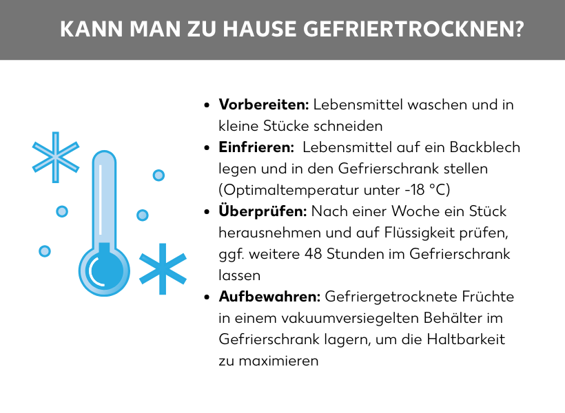 Schaubild: Schaubild zur Frage Kann man zuhause gefriertrocknen? Listenpunkte mit der Vorgehensweise, Vorbereiten: Lebensmittel waschen und in kleine Stücke schneiden, dann Einfrieren: Lebensmittel auf ein Backblech legen und in den Gefrierschrank stellen, Optimaltemperatur liegt unter -18 Grad Celsius, dann überprüfen: Nach einer Woche ein Stück herausnehmen und auf FLüssigkeit prüfen, ggf. weitere 48 Stunden im Gefrierschrank lassen, im Anschluss aufbewahren: Gefriergetrocknete Früchte in ienem vakuumversiegelten Behälter im Gefrierschrank lager, um die Haltbarkeit zu maximieren, neben den Listenpunkten ein blaues Thermometer mit Schneeflocken