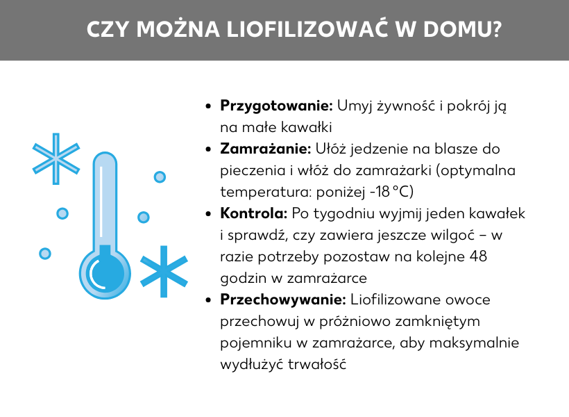 Schemat: Schemat dotyczący pytania Czy można liofilizować żywność w domu? Punkty opisujące sposób postępowania, Przygotowanie: Umyć produkty żywnościowe i pokroić na małe kawałki, następnie Zamrażanie: Ułożyć produkty żywnościowe na blasze do pieczenia i włożyć do zamrażarki, optymalna temperatura wynosi poniżej -18 stopni Celsjusza, następnie Weryfikacja: Po tygodniu wyjąć jeden kawałek i sprawdzić pod kątem zawartości płynu, w razie potrzeby pozostawić w zamrażarce na kolejne 48 godzin, na koniec Przechowywanie: Poddane liofilizacji owoce umieścić w pojemniku próżniowym i przechowywać w zamrażarce, aby maksymalnie wydłużyć trwałość, między wypunktowanymi zaleceniami widoczny jest niebieski termometr z płatkami śniegu