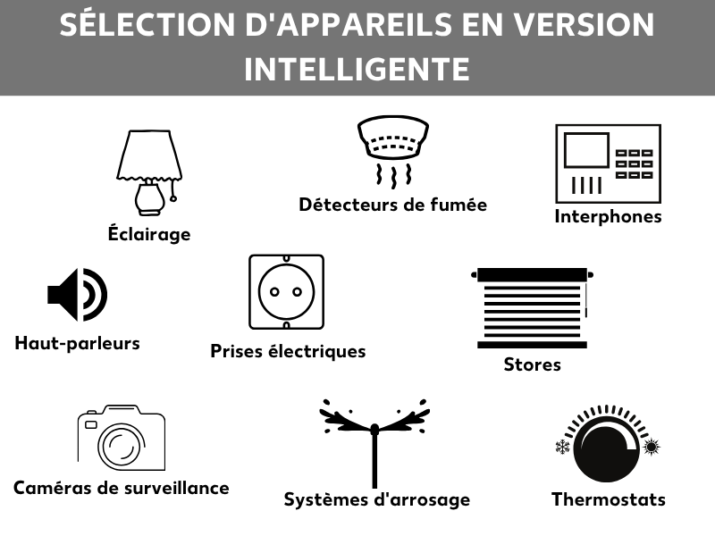 Choix d’appareils pour maison connectée