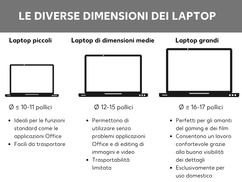 Dimensioni PC portatile