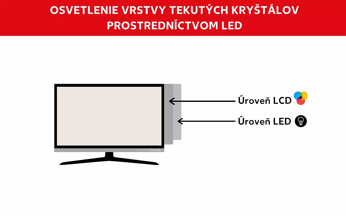 Konštrukcia televízora OLED