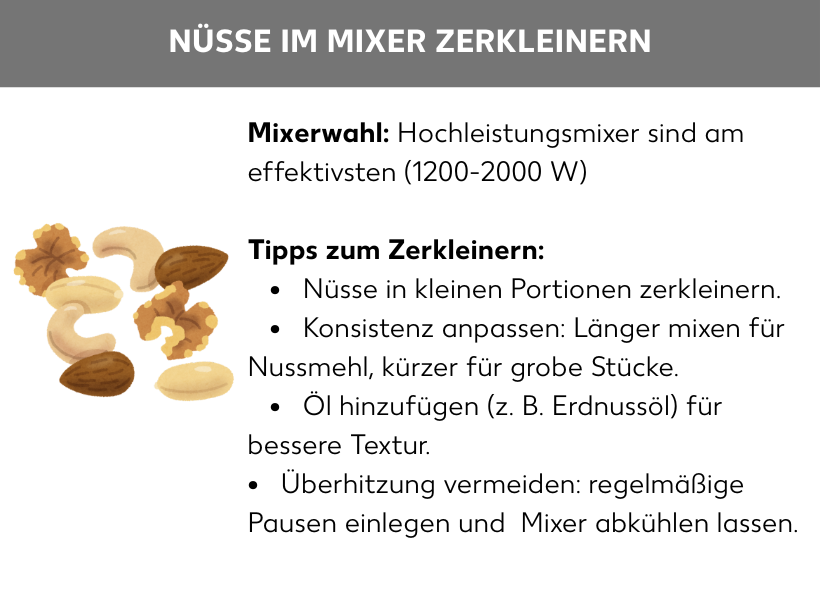 Infografik: Mixerwahl: Hochleistungsmixer sind am effektivsten (1200-2000 W), Tipps zum Zerkleinern: Nüsse in kleinen Portionen zerkleinern, Konsistenz anpassen: Länger mixen für Nussmehl, kürzer für grobe Stücke, Öl hinzufügen (z. B. Erdnussöl) für bessere Textur, Überhitzung vermeiden: regelmäßige Pausen einlegen und Mixer abkühlen lassen.