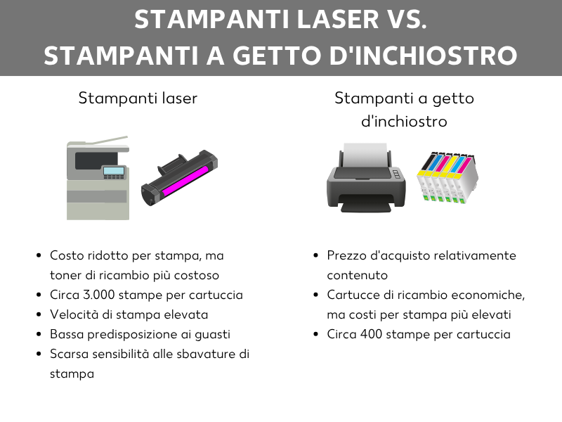 Stampanti laser o stampanti inkjet