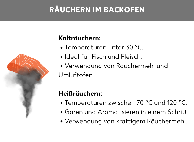 Im Backofen ruchern  funktioniert das eigentlich?