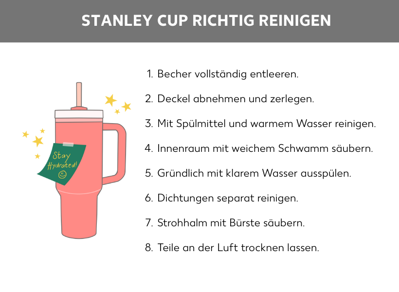 Infografik: Illustration eines pinken Stanley Cups, umgeben von Sternchen, daran ein Notizzettel mit der Aufschrift "Stay Hydrated!" und einem Smiley, Daneben Anleitung zum Stanley Cup reinigen, 1. Becher vollständig entleeren, 2. Deckel abnehmen und zerlegen, 3. Mit Spülmittel und warmem Wasser reinigen, 4. Innenraum mit weichem Schwamm säubern, 5. Gründlich mit klarem Wasser ausspülen, 6. Dichtungen separat reinigen, 7. Strohhalm mit Bürste säubern, 8. Teile an der Luft trocknen