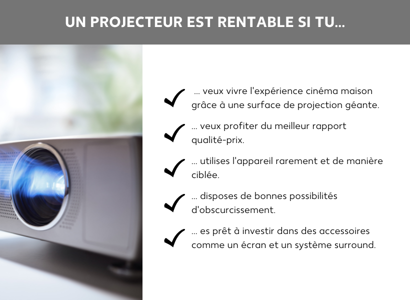 Avantages du projecteur