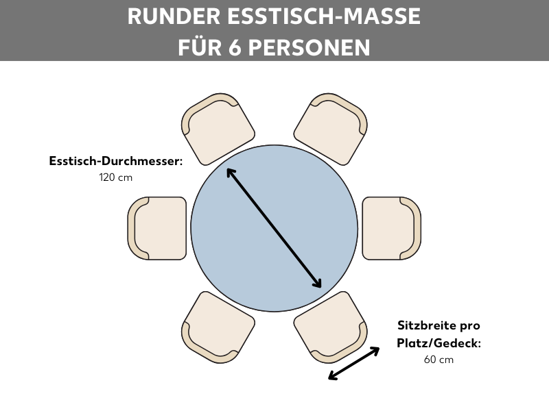 Grafik zur Esstisch-Größe