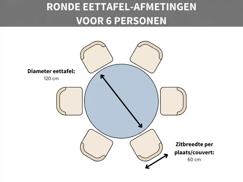 Grafiek eettafel afmetingen