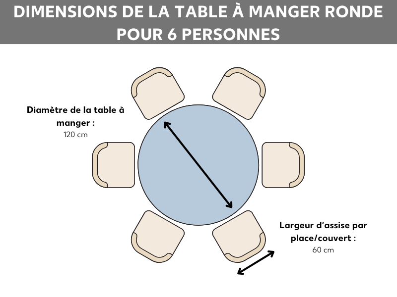 Graphique d’aide à la sélection d’une taille de table à manger