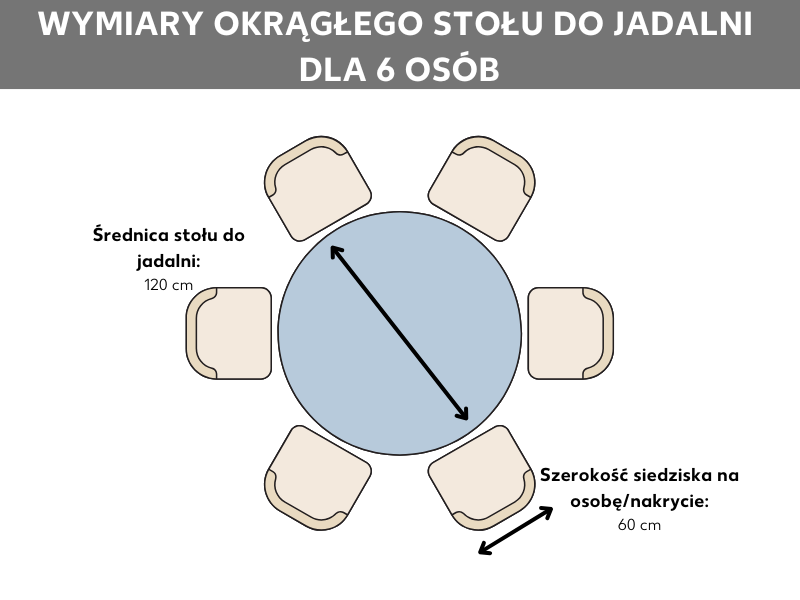 Grafika z wymiarami stołu do jadalni