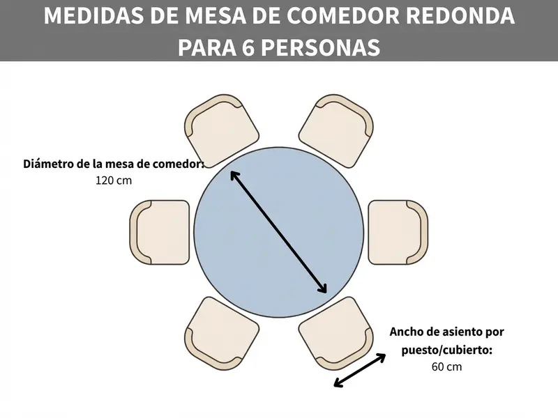 Gráfico de medidas mesa de comedor redonda