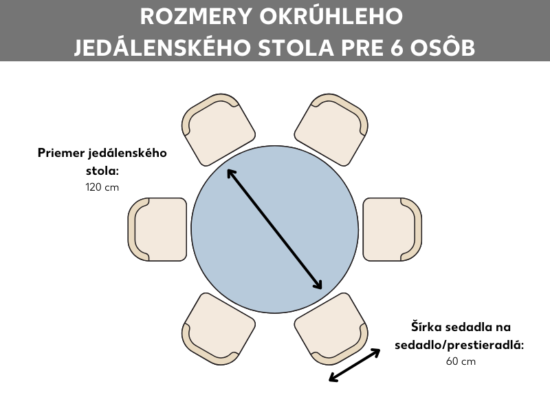 Grafika s rozmermi jedálenského stola