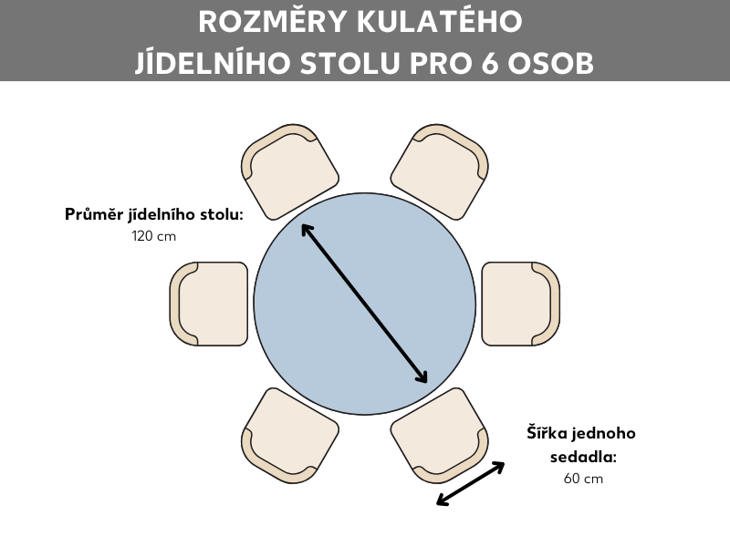 Grafika – velikost jídelního stolu