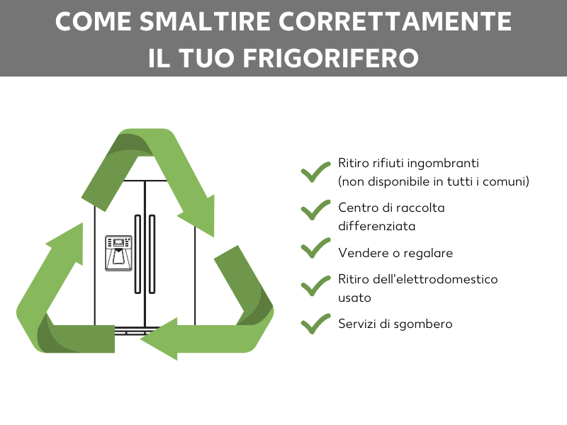Smaltire frigorifero