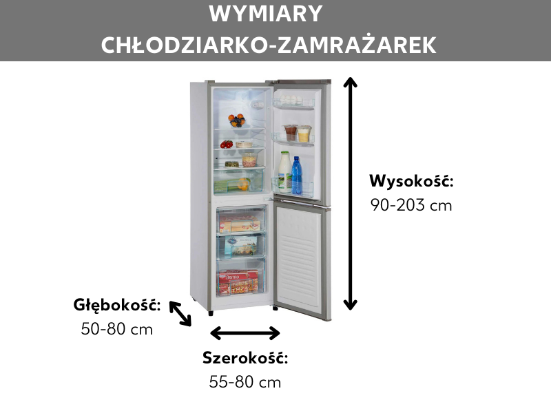 Grafika dotycząca wymiarów chłodziarko-zamrażarek