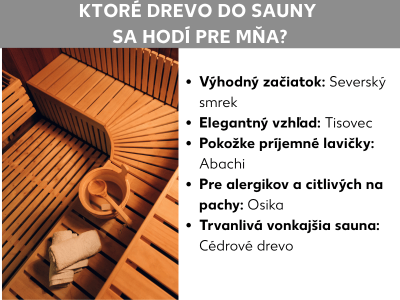 Infografika: Aké saunové drevo je pre vás to pravé? Vľavo fotografia sauny s drevenými lavicami, saunovým vedierkom a uterákom. Vpravo zoznam s piatimi bodmi: 1. Cenovo výhodné riešenie: severský smrek. 2. Elegantný vzhľad: hemlock. 3. Príjemné lavice pre pokožku: abachi. 4. Pre alergikov a citlivých na vône: osika. 5. Odolná vonkajšia sauna: cédrové drevo.
