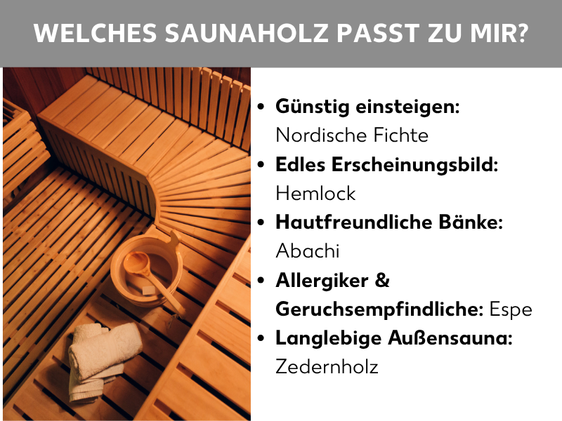Infografik: Welches Saunaholz passt zu mir? Links ein Foto einer Sauna mit Holzbänken, Saunakübel und Handtuch. Rechts eine Liste mit fünf Punkten: 1. Günstig einsteigen: Nordische Fichte. 2. Edles Erscheinungsbild: Hemlock. 3. Hautfreundliche Bänke: Abachi. 4. Allergiker & Geruchsempfindliche: Espe. 5. Langlebige Außensauna: Zedernholz.