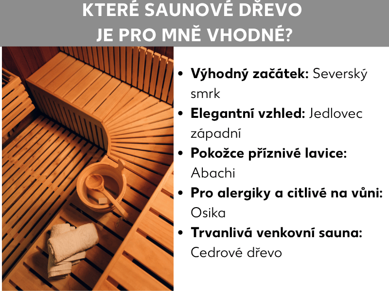 Infografika: Jaké saunové dřevo je pro vás to pravé? Vlevo fotografie sauny s dřevěnými lavicemi, saunovým vědrem a ručníkem. Vpravo seznam s pěti body: 1. Cenově výhodná volba: Severský smrk. 2. Elegantní vzhled: Hemlock. 3. Lavice příjemné na kůži: Abachi. 4. Pro alergiky a citlivé nosy: Osika. 5. Odolná venkovní sauna: Cedrové dřevo.